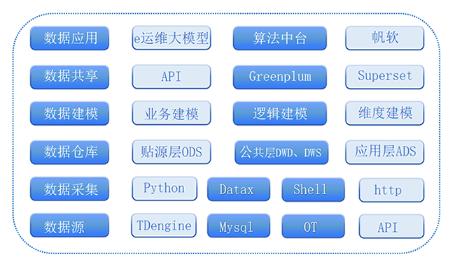數(shù)據(jù)中臺(tái)-功能架構(gòu)圖-xiao.png