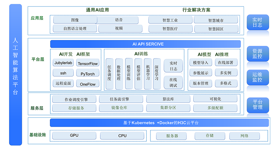 算法中臺(tái)_01-900.png