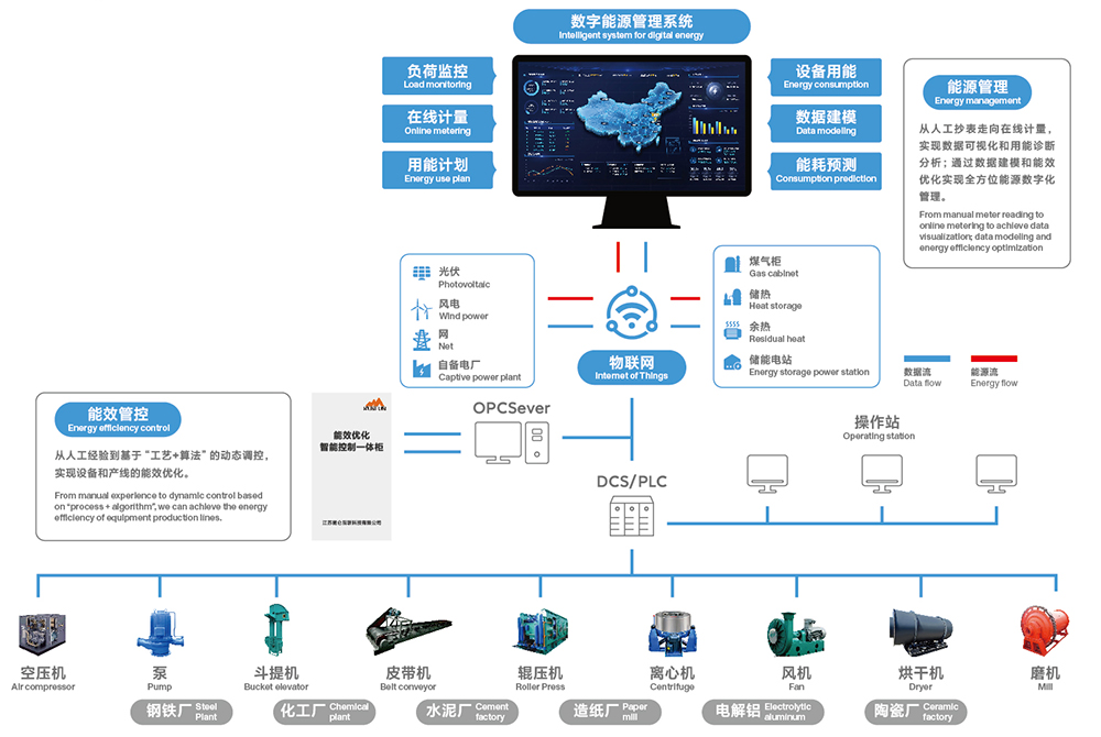 新能源電站運維.jpg