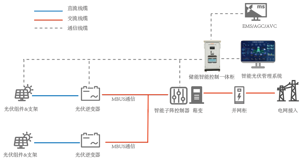 分布式解決方案-中文.png