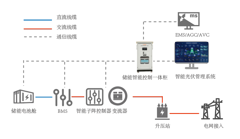 新型儲能電站投資與運(yùn)營-中文版.png